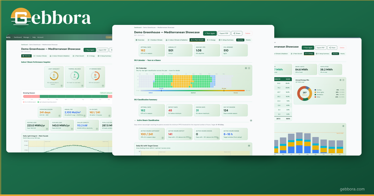 Introducing Gebbora: Greenhouse Simulation From a Browser