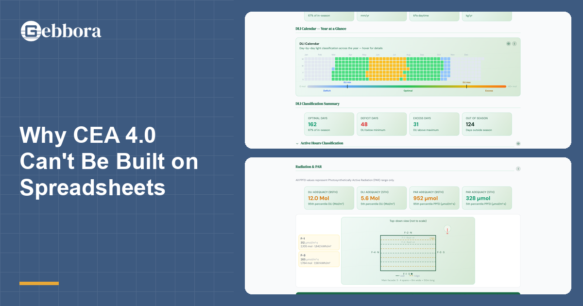 Why CEA 4.0 Can't Be Built on Spreadsheets