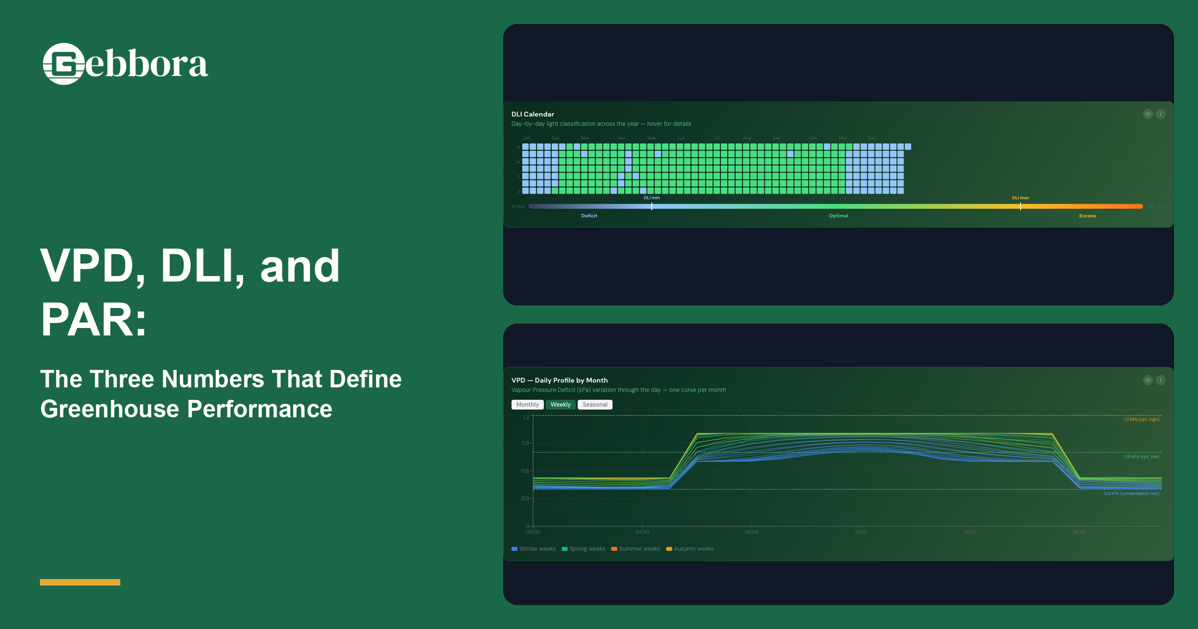 VPD, DLI, and PAR: The Three Numbers That Define Greenhouse Performance